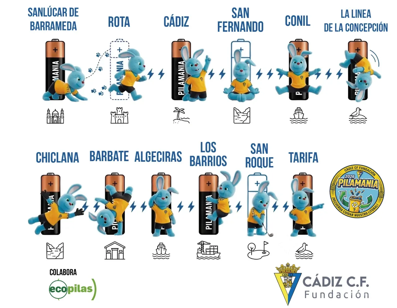 Pilamanía 2026 recorrerá la costa gaditana para impulsar el reciclaje de pilas con premios del Cádiz CF