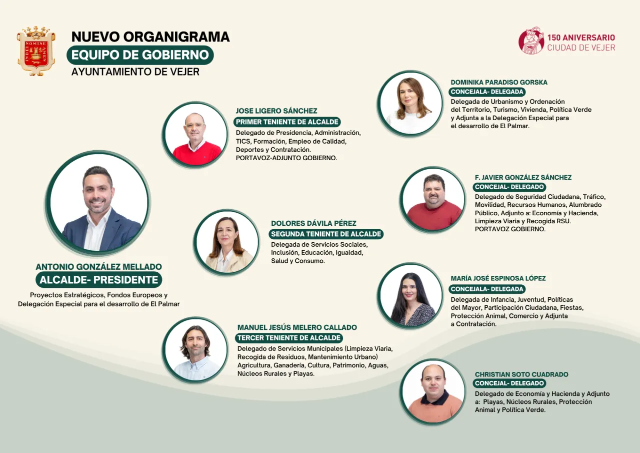 Vejer reorganiza las delegaciones del gobierno local tras la renuncia de Dolores de Melo