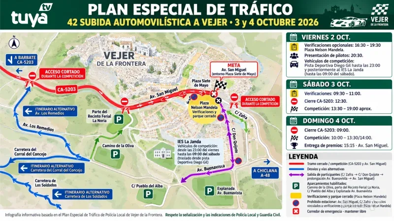 Infografía de los cambios según el plan de tráfico y seguridad de la subida a Vejer